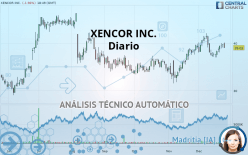 XENCOR INC. - Diario