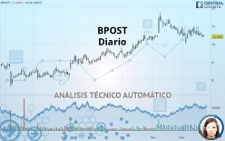 BPOST - Diario