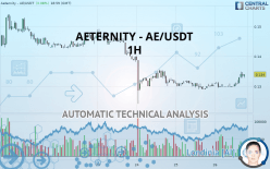 AETERNITY - AE/USDT - 1H