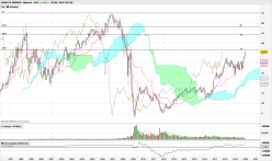 BANK OF AMERICA - Monthly