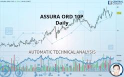 ASSURA ORD 10P - Daily