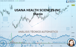 USANA HEALTH SCIENCES INC. - Diario