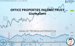 OFFICE PROPERTIES INCOME TRUST - Journalier