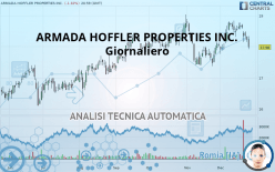 ARMADA HOFFLER PROPERTIES INC. - Giornaliero