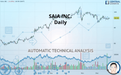 SAIA INC. - Daily