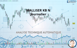 WALLISER KB N - Journalier