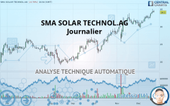 SMA SOLAR TECHNOL.AG - Journalier