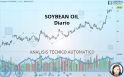 SOYBEAN OIL - Diario