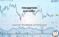 FINCANTIERI - Daily