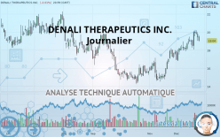 DENALI THERAPEUTICS INC. - Journalier