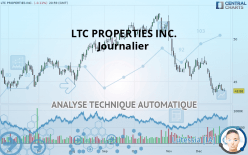 LTC PROPERTIES INC. - Journalier
