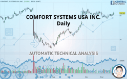 COMFORT SYSTEMS USA INC. - Daily