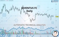 JUVENTUS FC - Daily