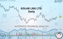GOLAR LNG LTD. - Daily