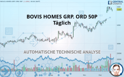 BOVIS HOMES GRP. ORD 50P - Daily