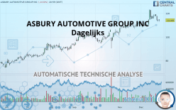 ASBURY AUTOMOTIVE GROUP INC - Dagelijks