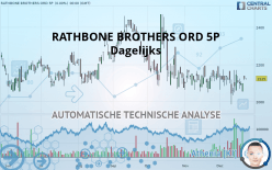 RATHBONES GRP. ORD 5P - Dagelijks