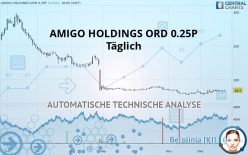 AMIGO HOLDINGS ORD 0.25P - Täglich