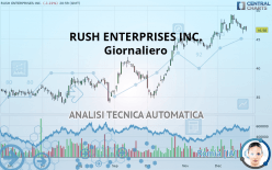 RUSH ENTERPRISES INC. - Giornaliero