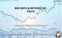 BED BATH & BEYOND INC. - Diario