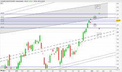 ALIBABA GROUP HOLDING - Weekly