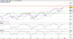 CAC40 INDEX - Täglich