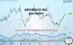 ARCHROCK INC. - Journalier