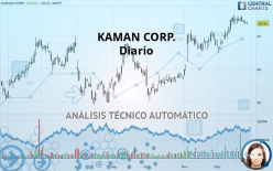 KAMAN CORP. - Diario