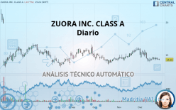 ZUORA INC. CLASS A - Diario