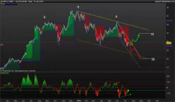 INTEL CORP. - Daily