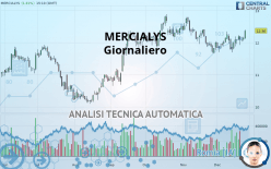 MERCIALYS - Giornaliero