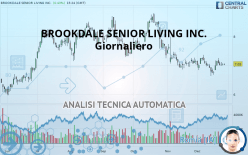 BROOKDALE SENIOR LIVING INC. - Giornaliero