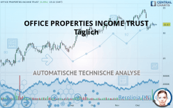 OFFICE PROPERTIES INCOME TRUST - Daily