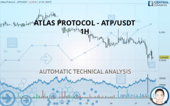 ATLAS PROTOCOL - ATP/USDT - 1H