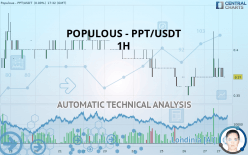 POPULOUS - PPT/USDT - 1H