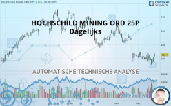 HOCHSCHILD MINING ORD 1P - Dagelijks