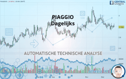 PIAGGIO - Dagelijks