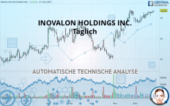 INOVALON HOLDINGS INC. - Täglich