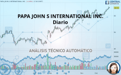 PAPA JOHN S INTERNATIONAL INC. - Diario