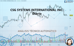 CSG SYSTEMS INTERNATIONAL INC. - Diario