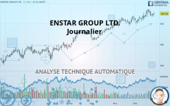 ENSTAR GROUP LTD. - Journalier