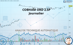 COBHAM ORD 2.5P - Daily