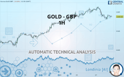 GOLD - GBP - 1H