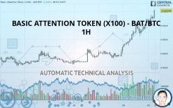 BASIC ATTENTION TOKEN (X100) - BAT/BTC - 1H