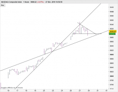 NASDAQ COMPOSITE INDEX - 1H