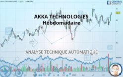 AKKA TECHNOLOGIES - Hebdomadaire