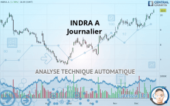 INDRA A - Journalier