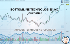 BOTTOMLINE TECHNOLOGIES INC. - Journalier