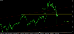 HANG SENG - Täglich