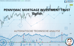 PENNYMAC MORTGAGE INVESTMENT TRUST - Täglich